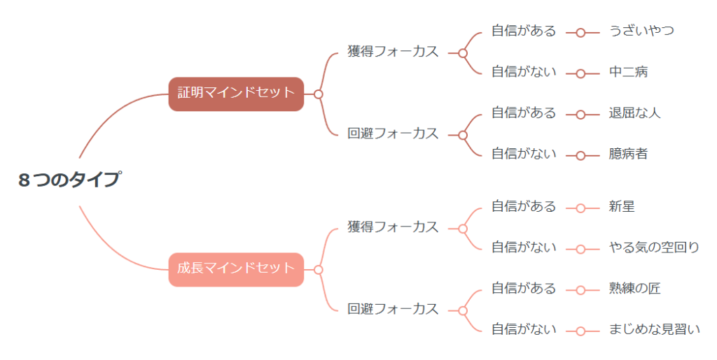 【書評】やる気が上がる8つのスイッチ コロンビア大学のモチベーションの科学【要約・感想】